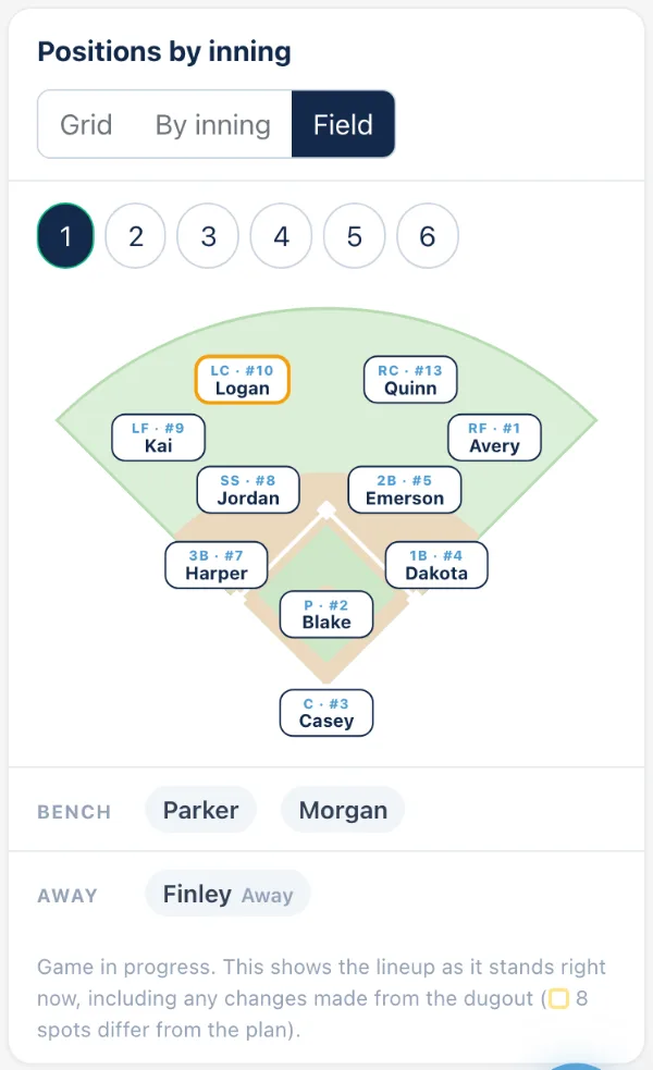 The lineup card's field view: one inning on a diamond, with the bench and who is away