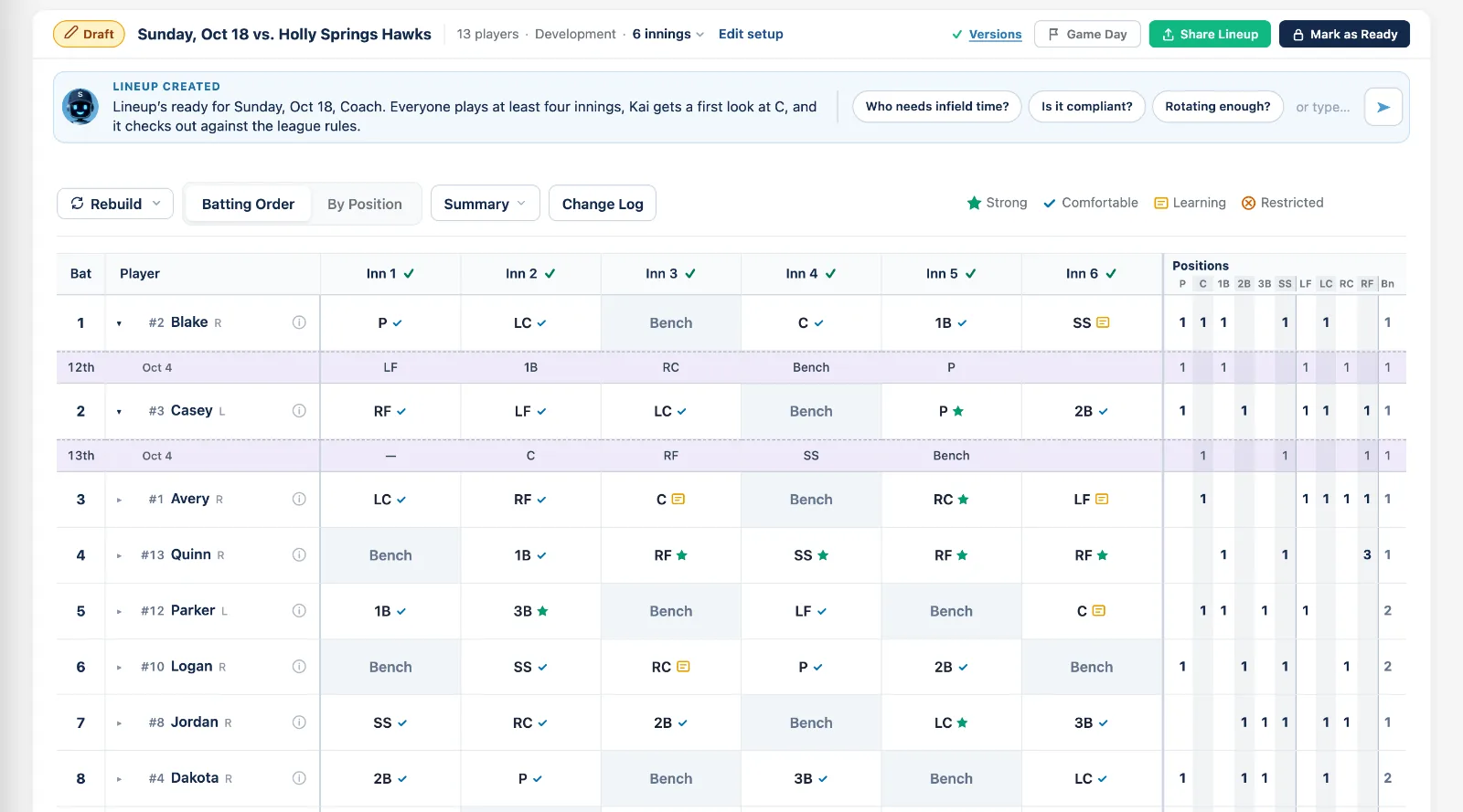 The Lineup Creator with a new lineup: every inning with each player's readiness in the cell, last game's row open under the first two batters, and Scout's summary of the lineup above it